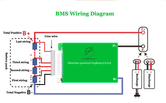 Wspólna bateria litowo-jonowa PCB BMS 8S 24V 100A Zarządzanie baterią litowo-jonową